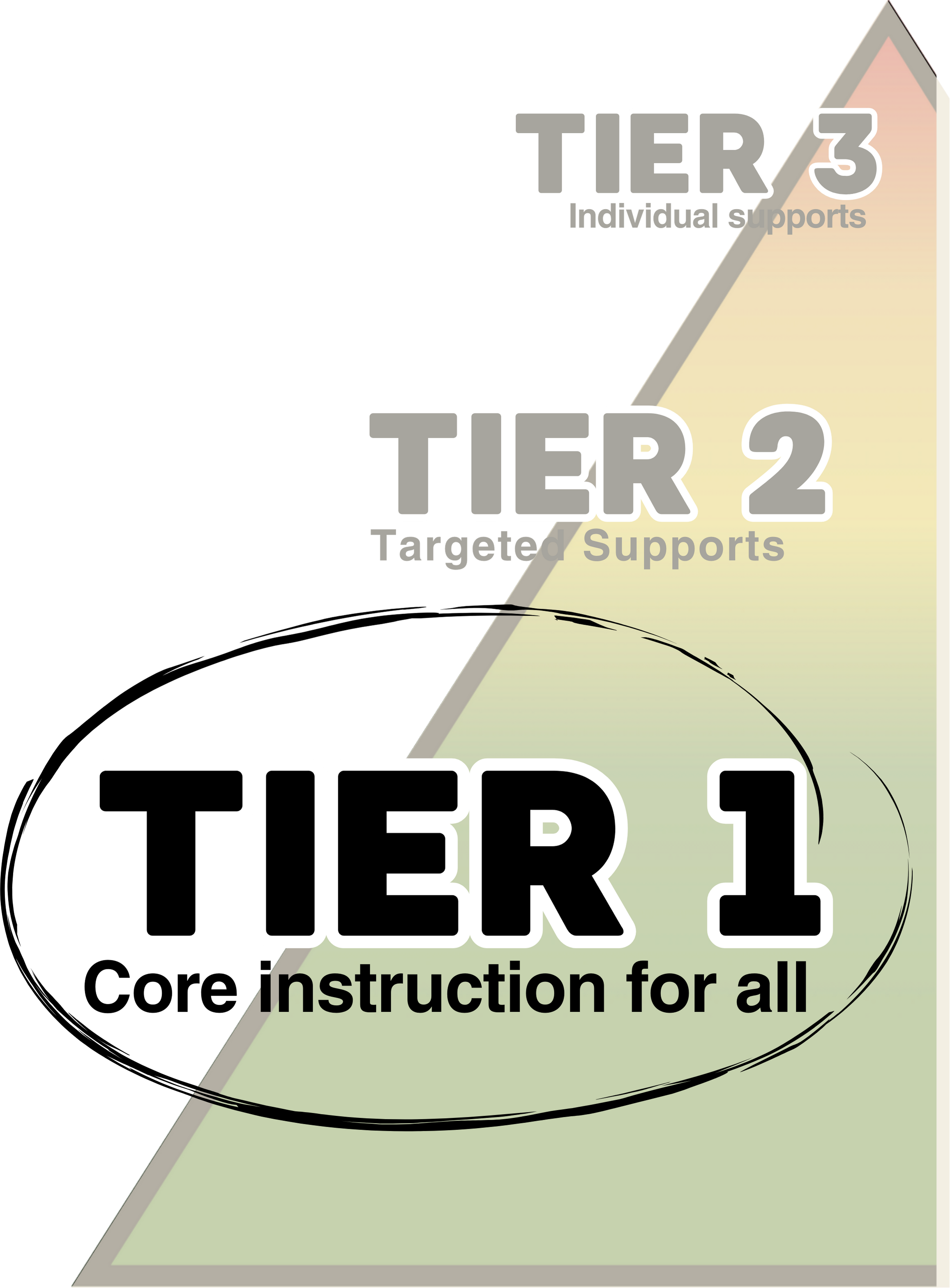 Pyramid of interventions with Tier 1 highlighted